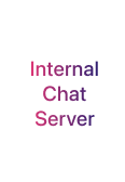 Internal Chat Server